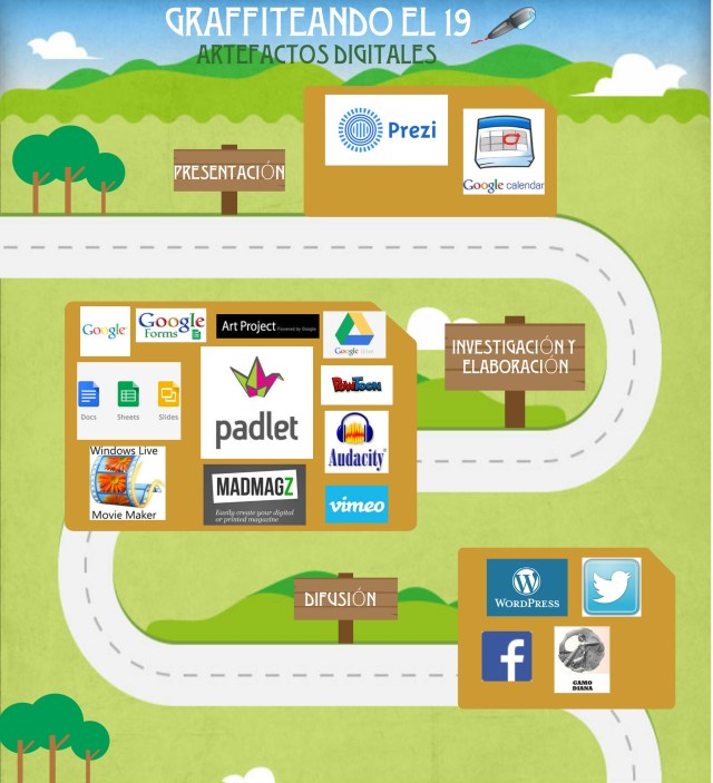 Graffiteandoel19Artefactosdigitales